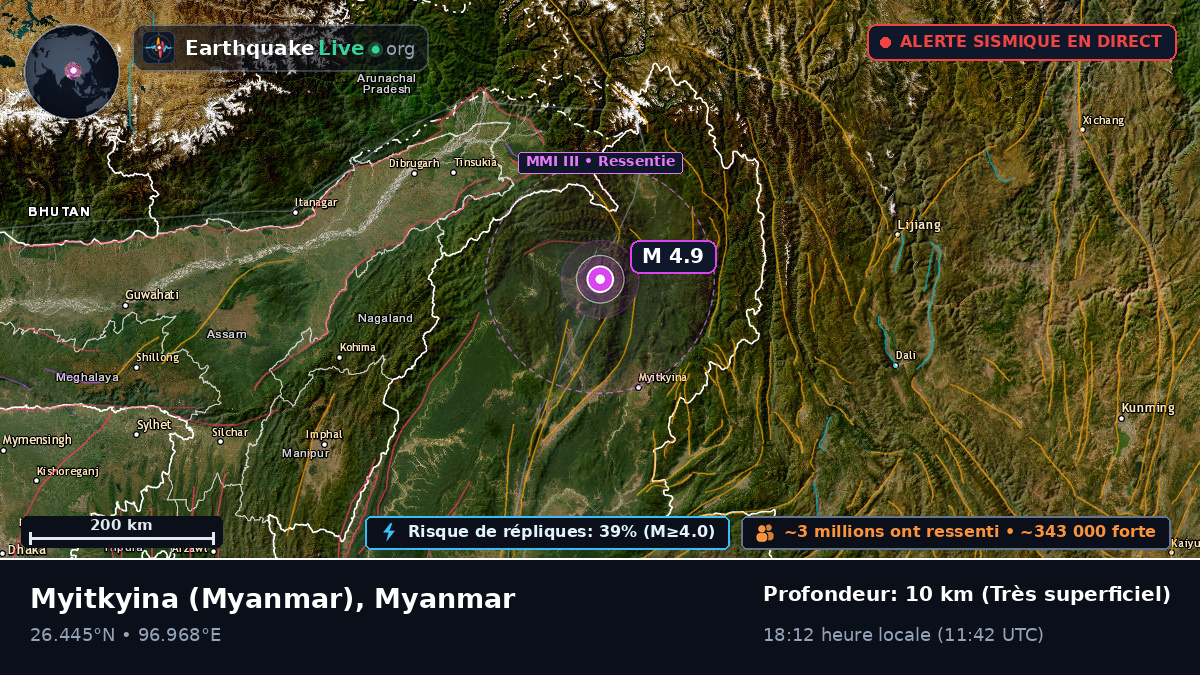 Kachin, Myanmar
