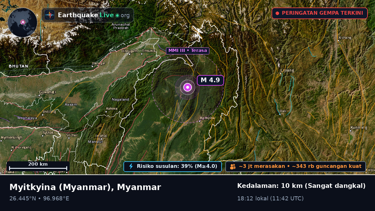 Kachin, Myanmar