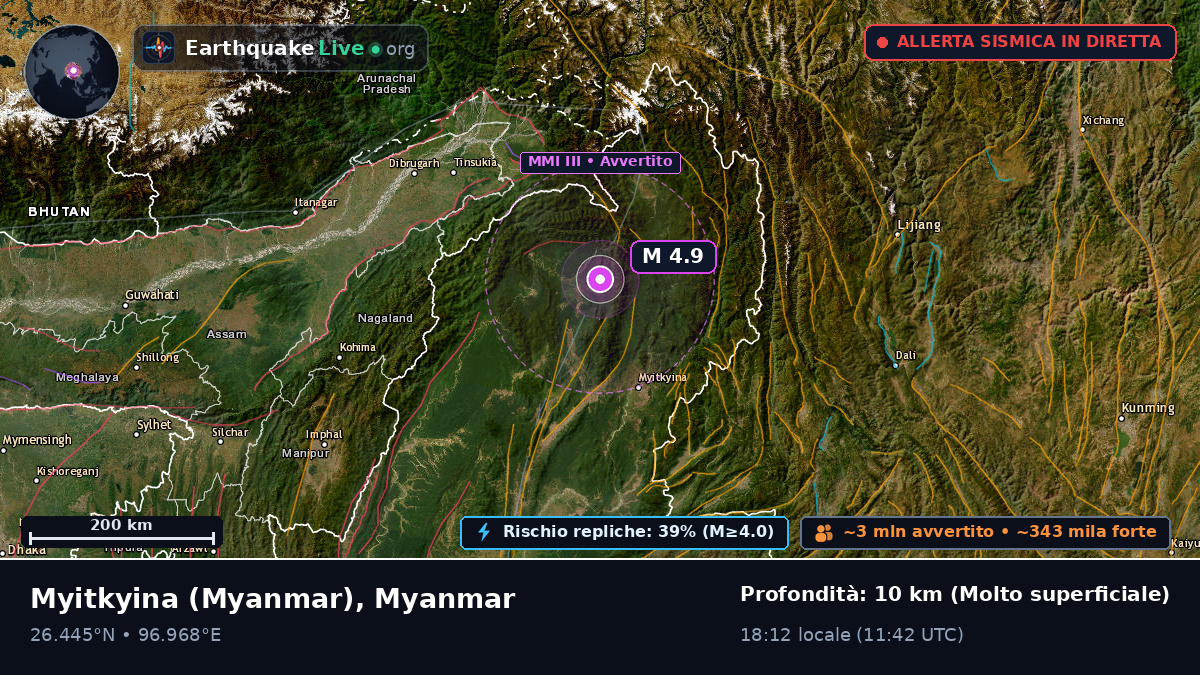 Kachin, Myanmar