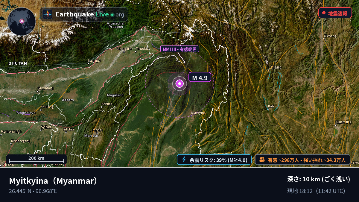 Kachin, Myanmar