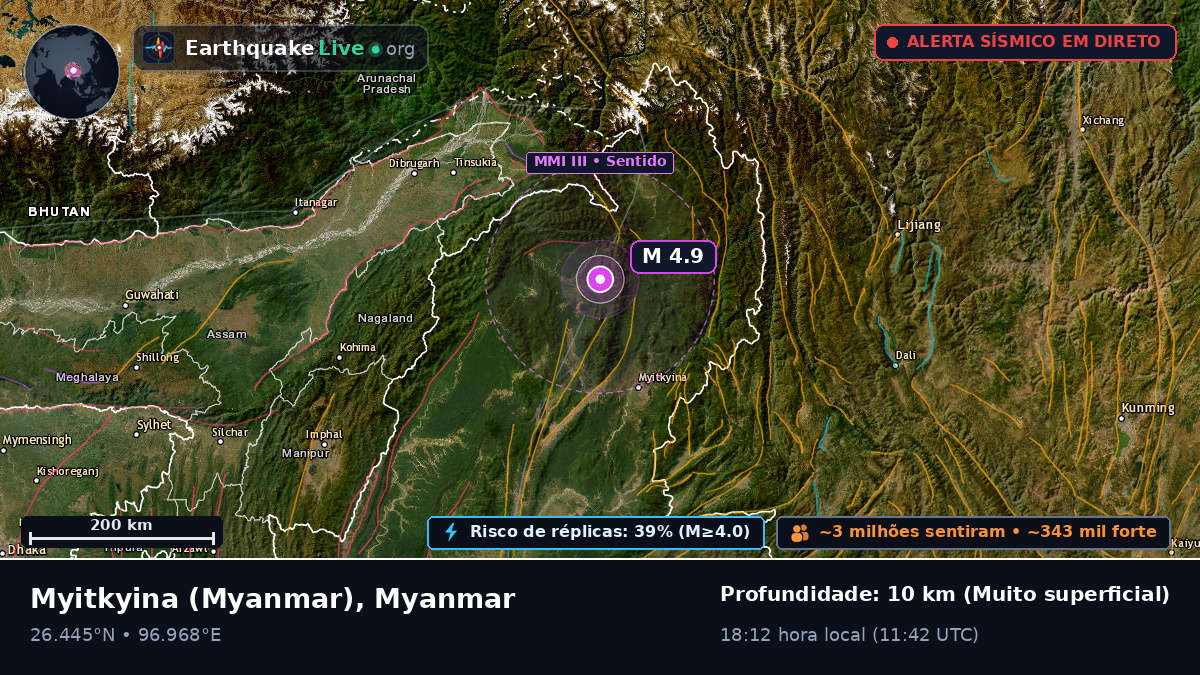 Kachin, Myanmar