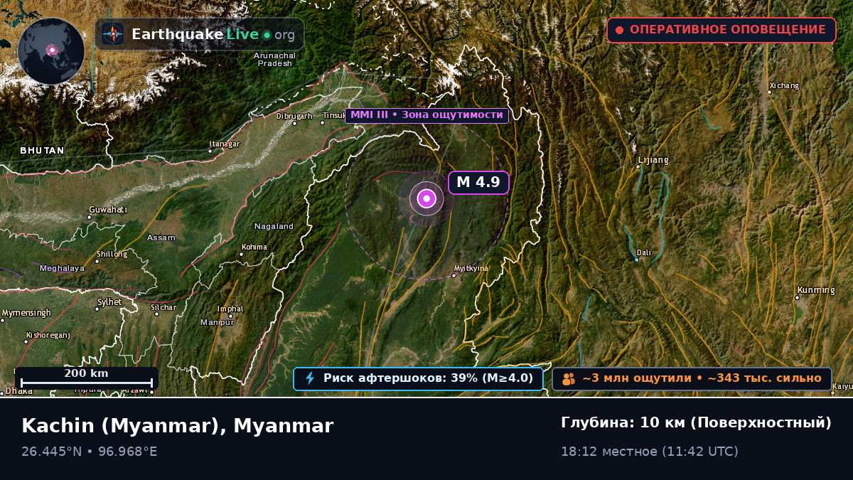 Kachin, Myanmar
