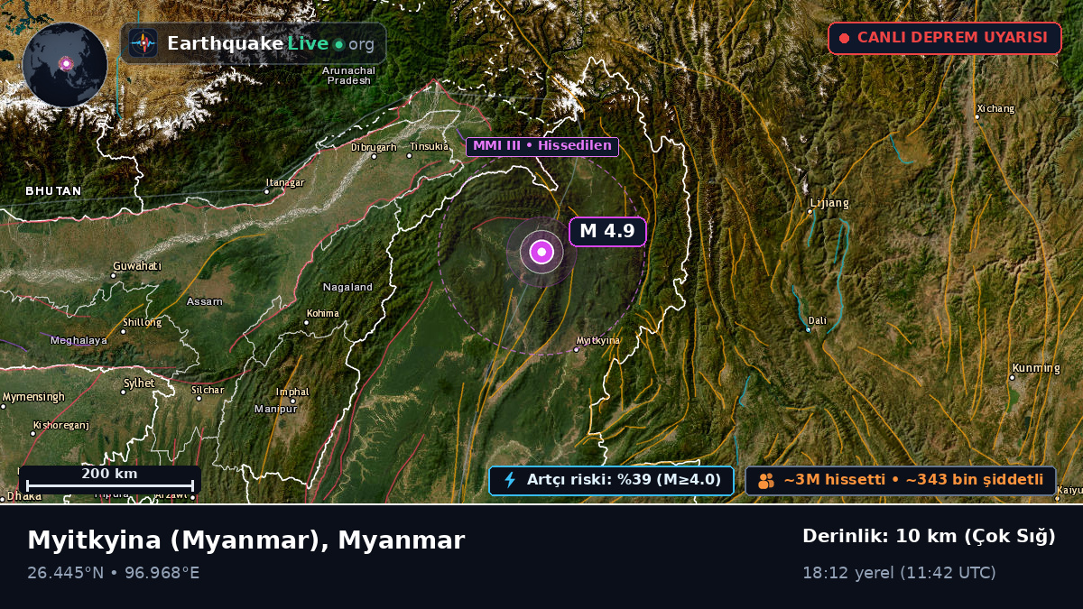 Kachin, Myanmar