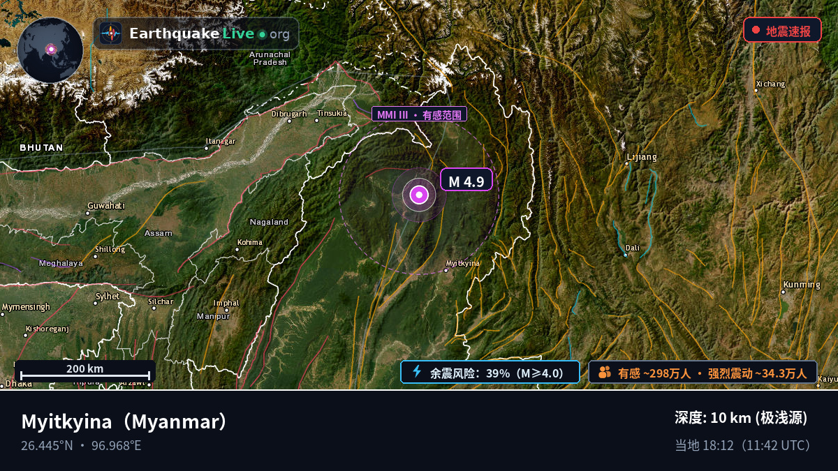 Kachin, Myanmar