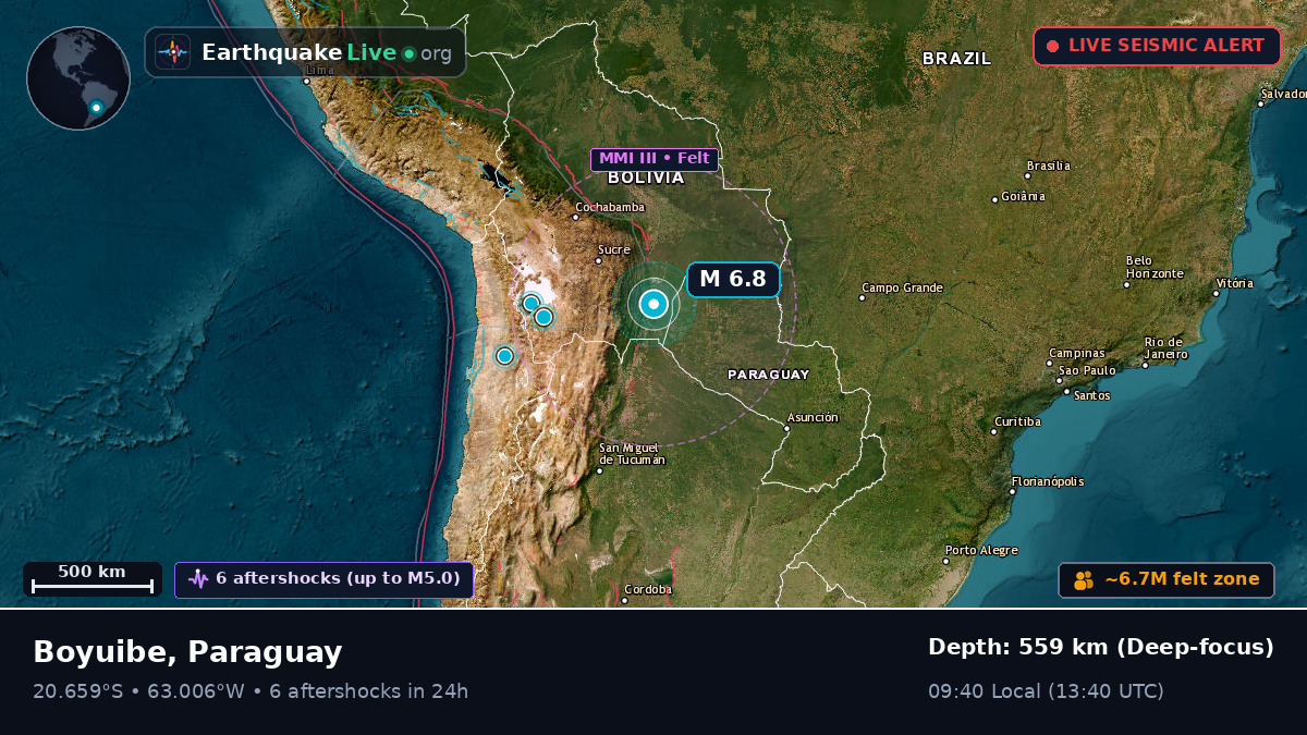 Boqueran, Paraguay