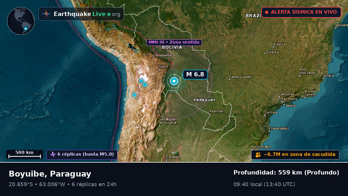 Boqueran, Paraguay