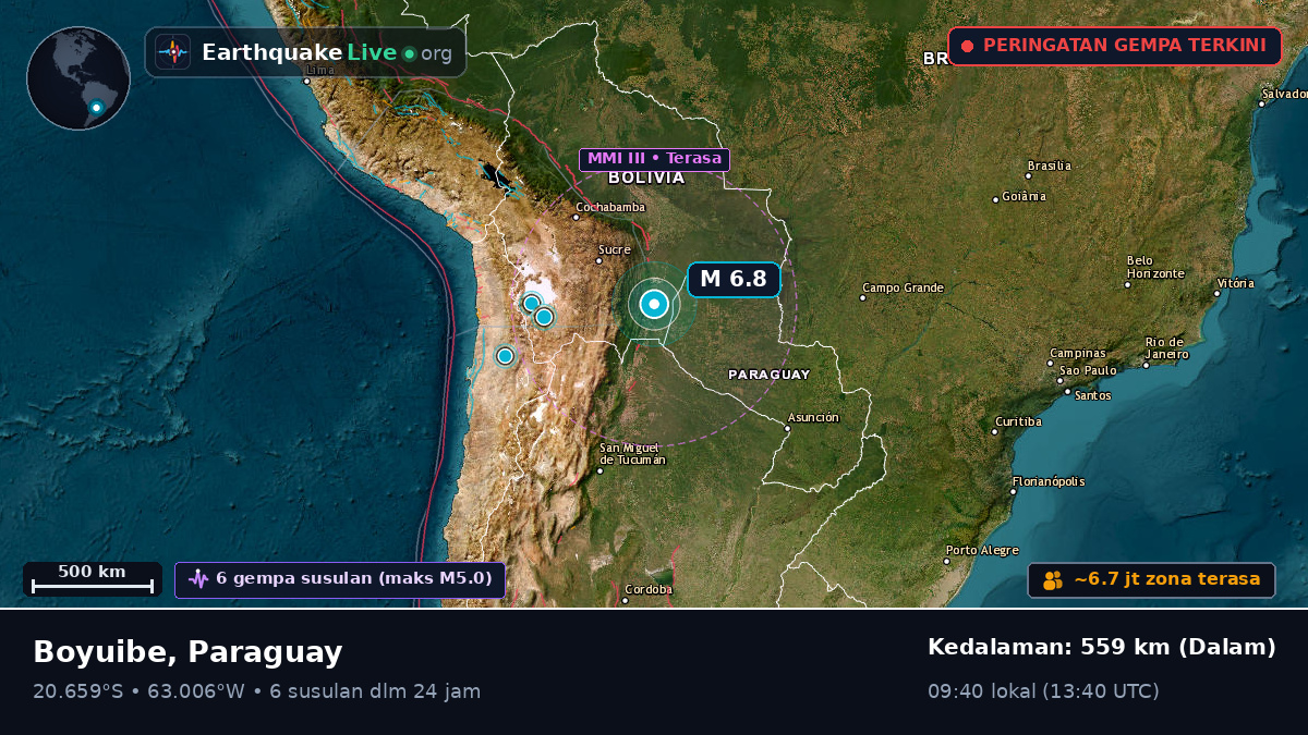 Boqueran, Paraguay