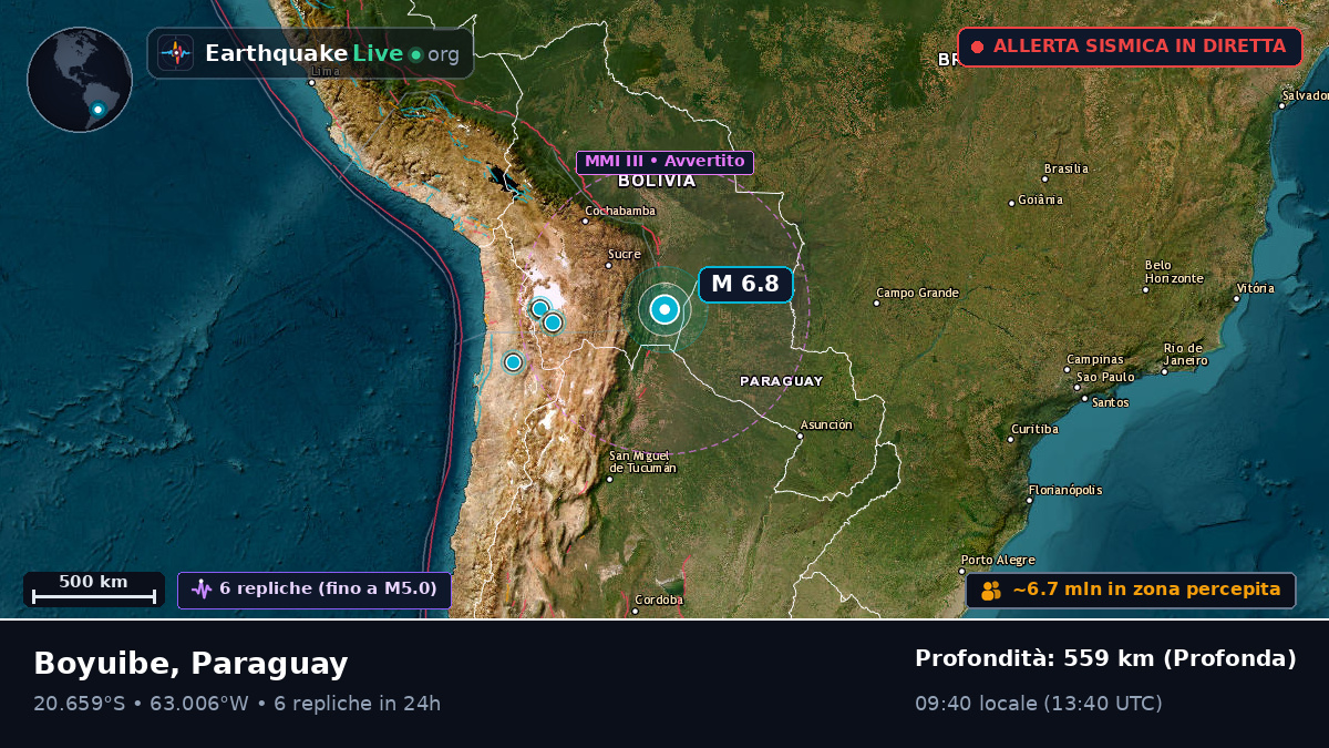Boqueran, Paraguay