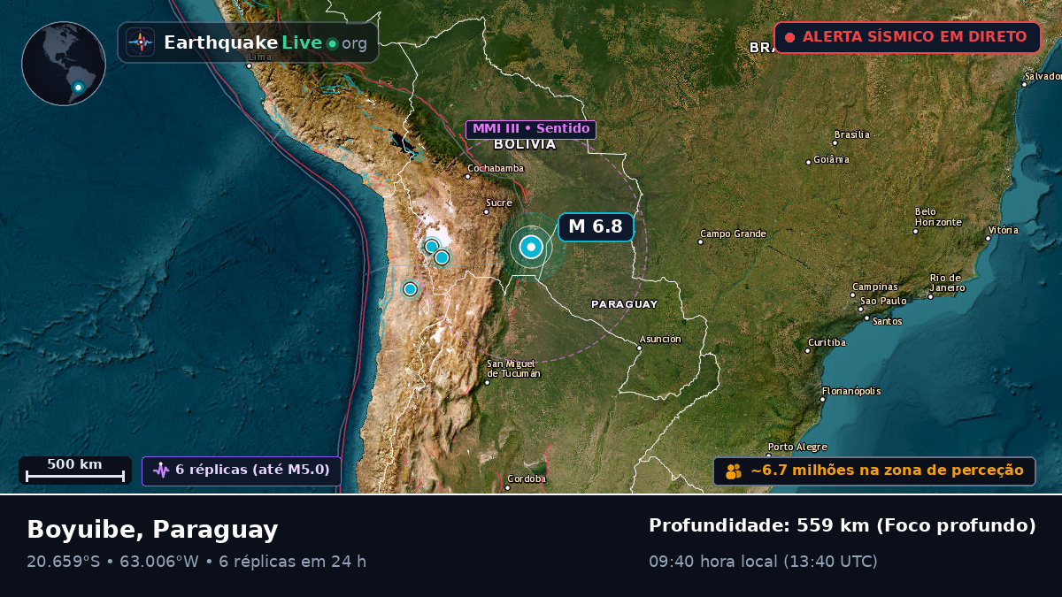 Boqueran, Paraguay