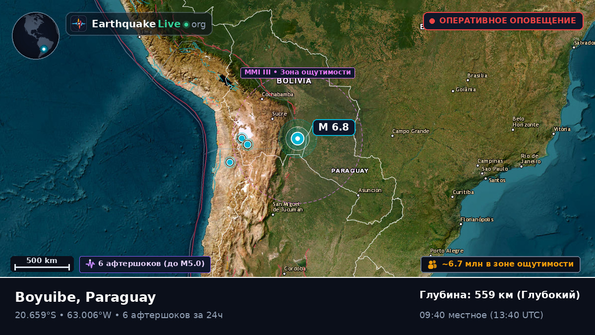 Boqueran, Paraguay