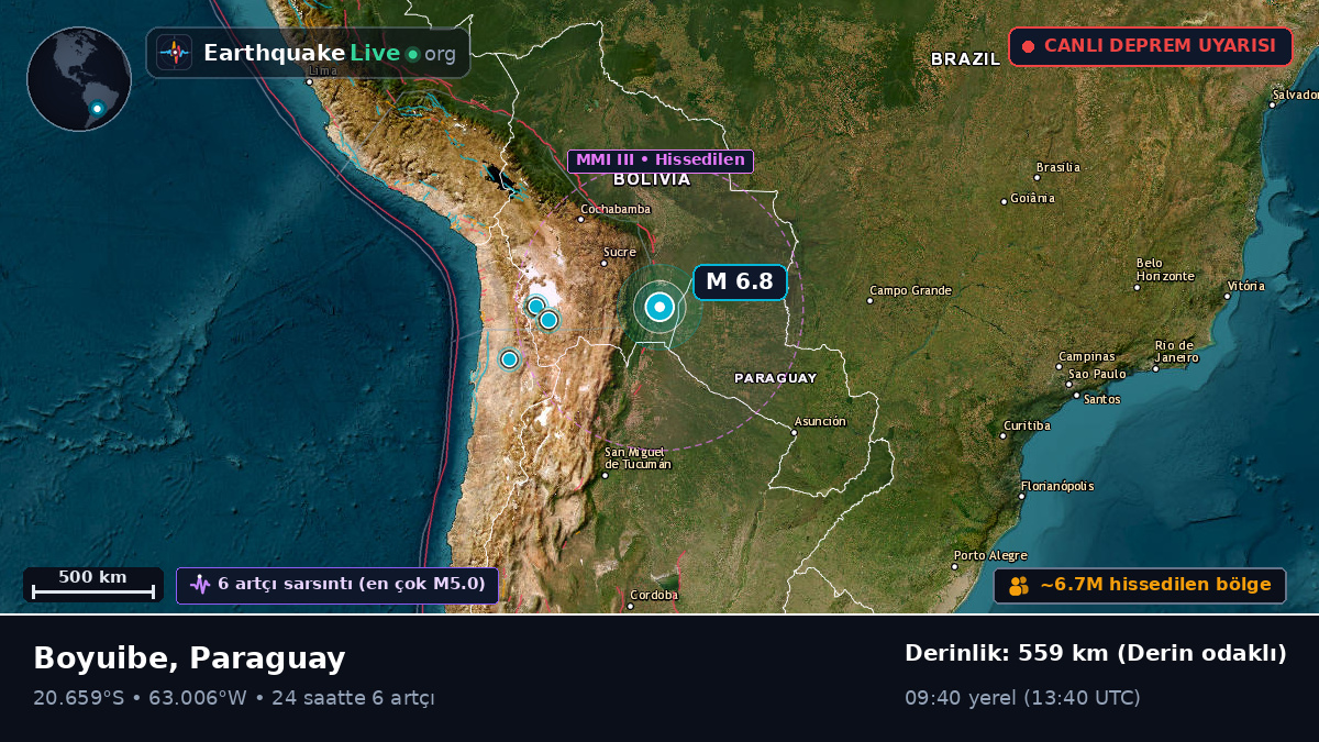 Boqueran, Paraguay