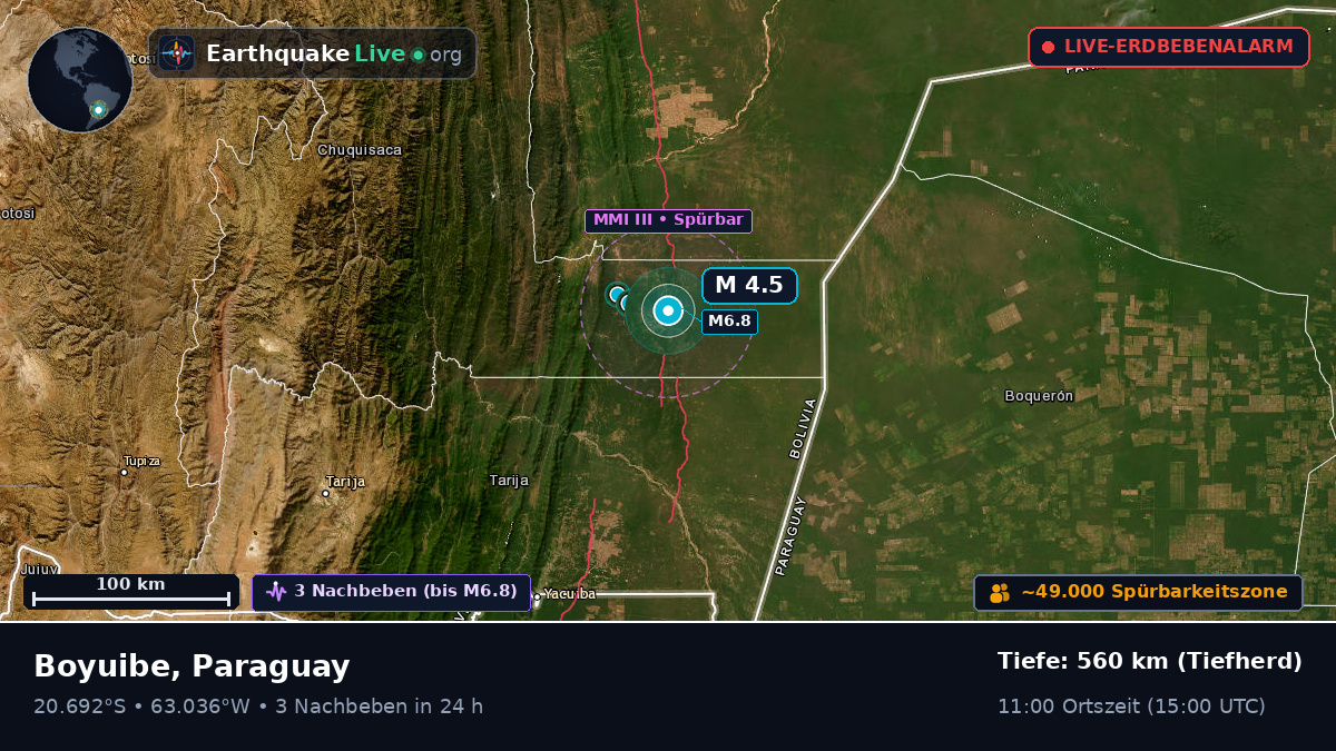 Boqueran, Paraguay