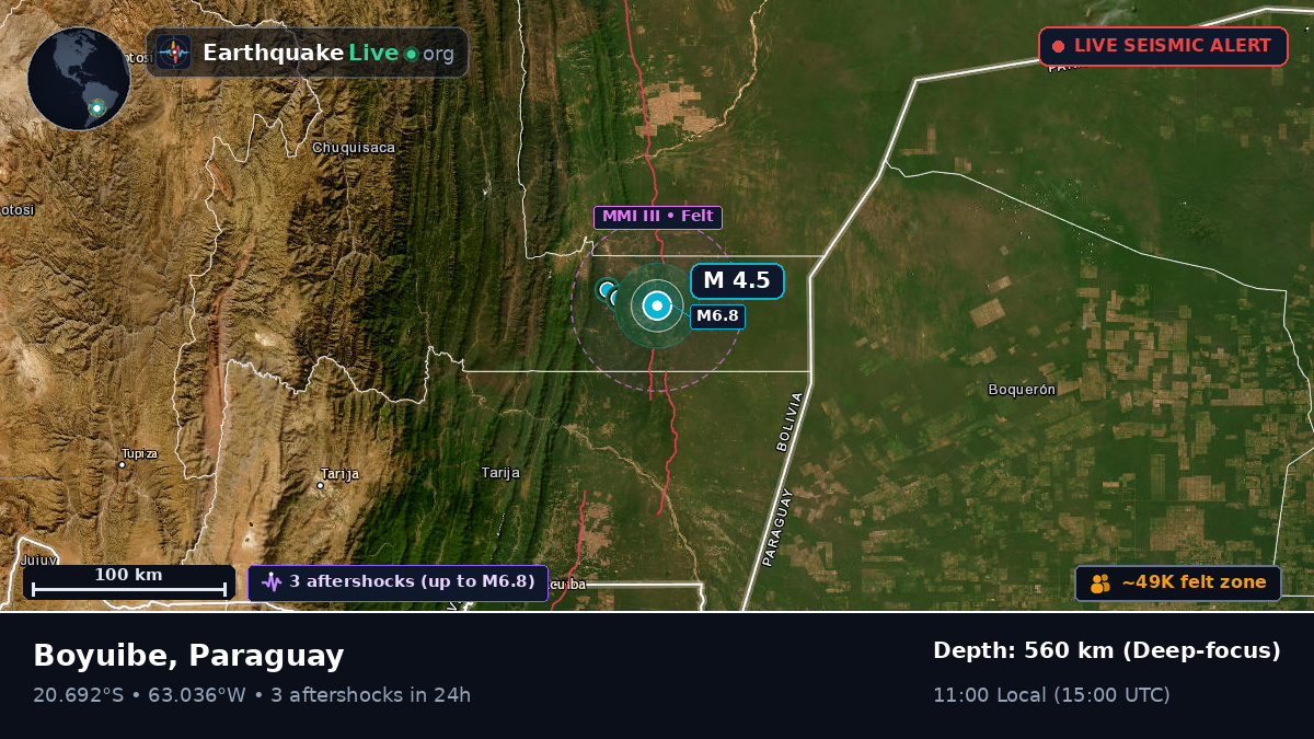 Boqueran, Paraguay