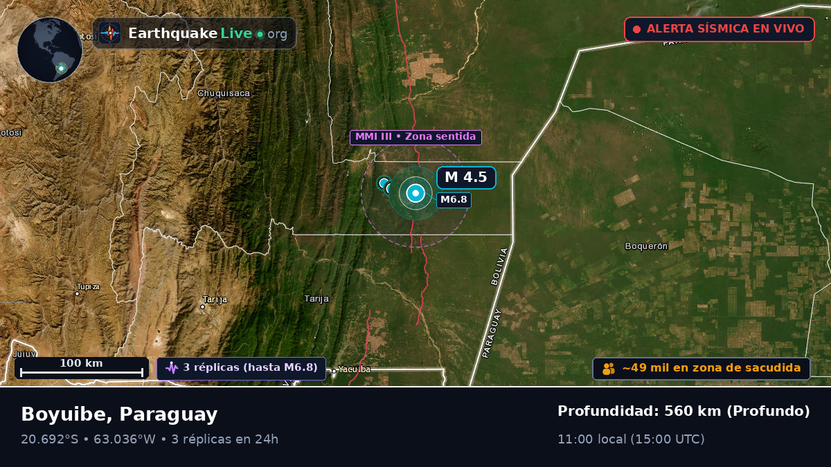 Boqueran, Paraguay