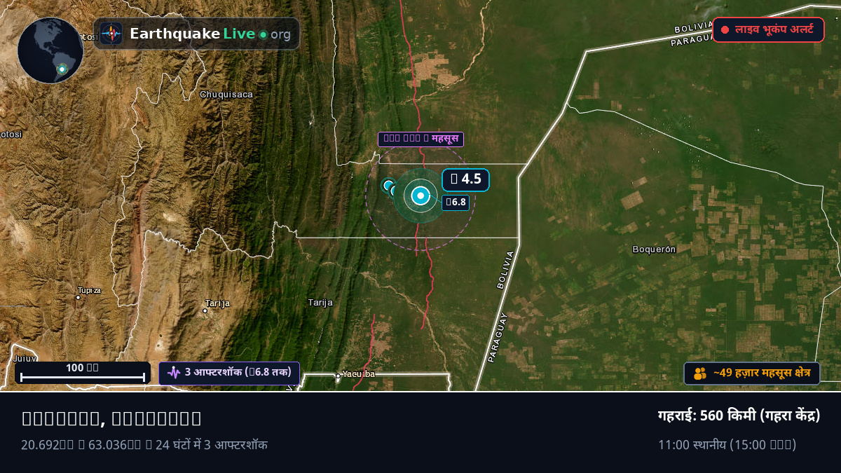 Boqueran, Paraguay