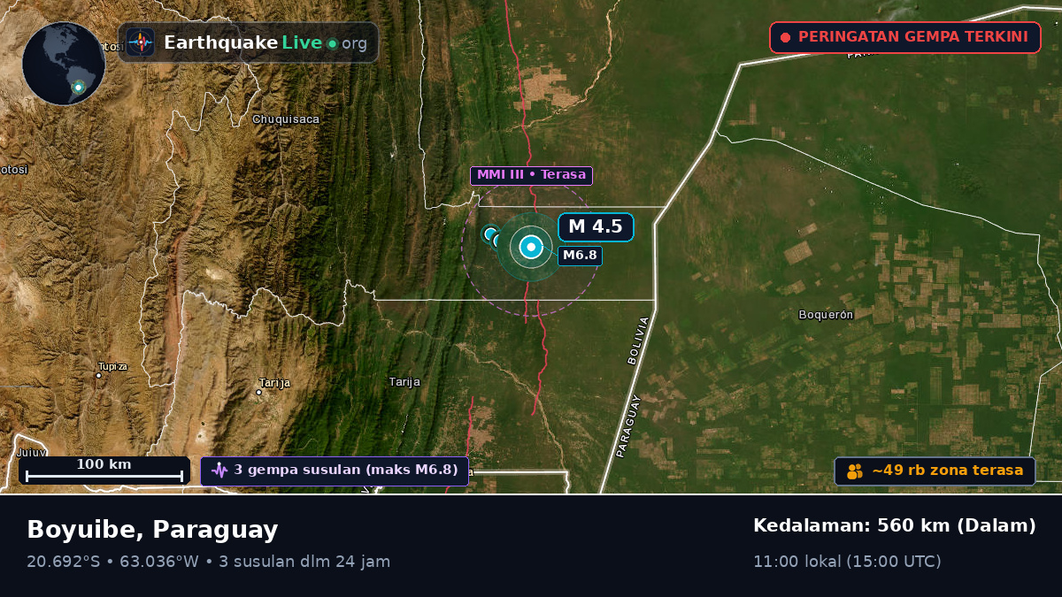 Boqueran, Paraguay