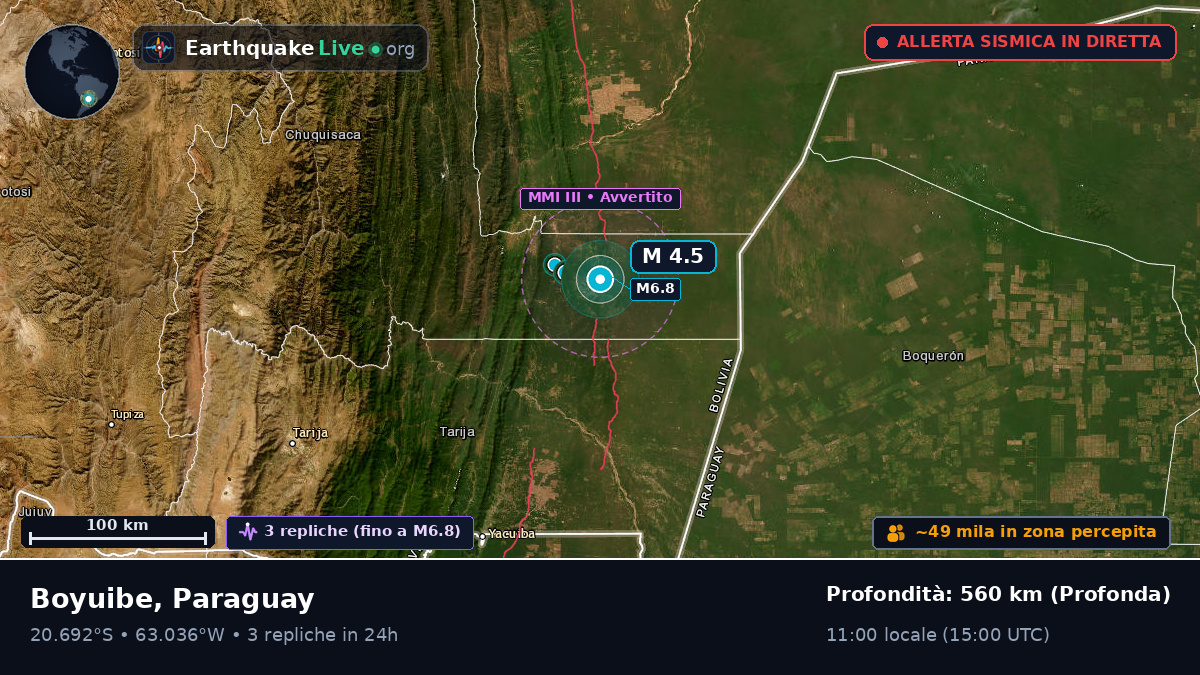 Boqueran, Paraguay