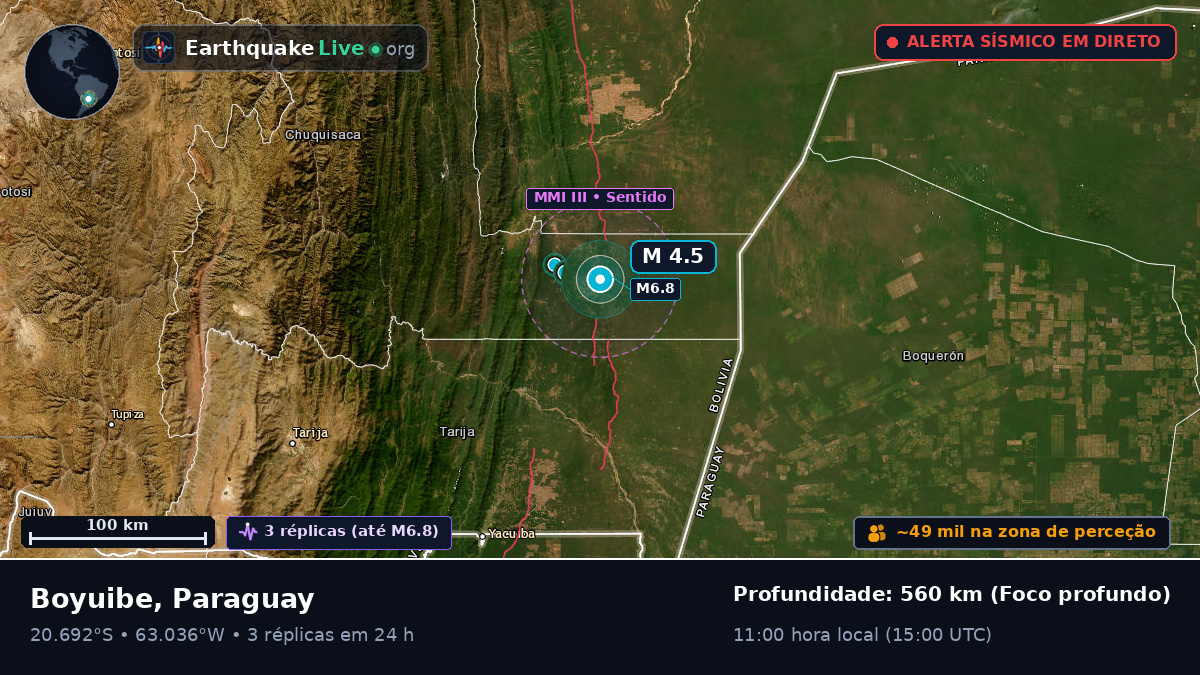 Boqueran, Paraguay