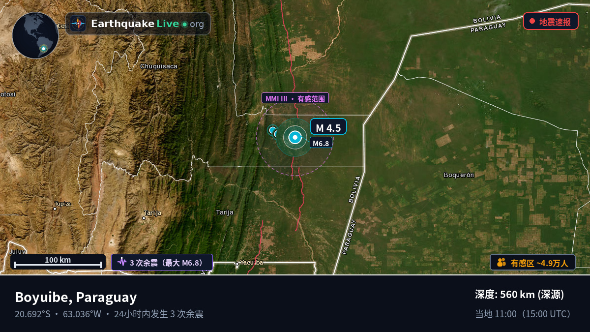 Boqueran, Paraguay