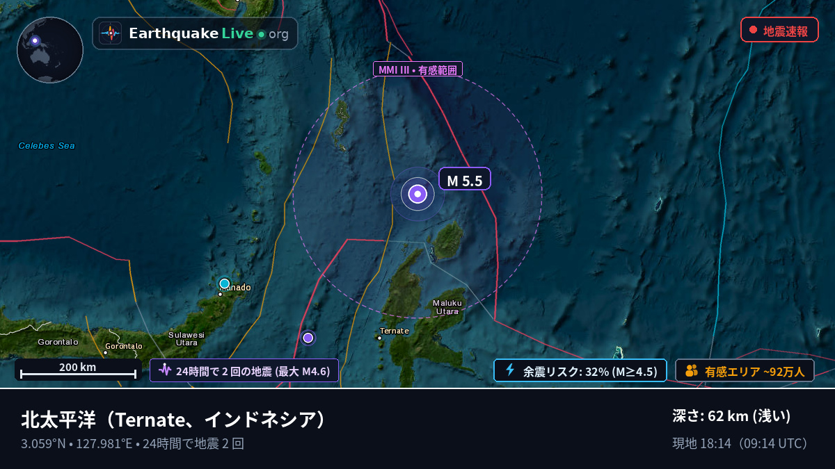 北太平洋 (インドネシア)