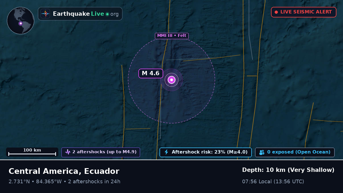 North Atlantic Ocean (Ecuador)