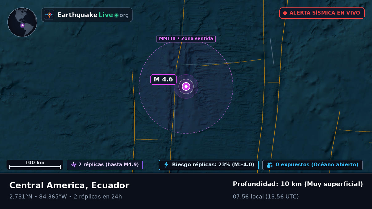Océano Atlántico Norte (Ecuador)