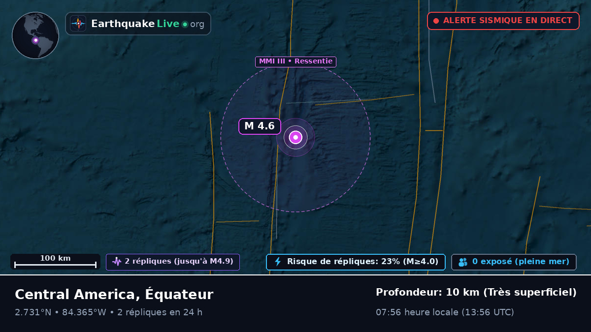 Océan Atlantique Nord (Équateur)