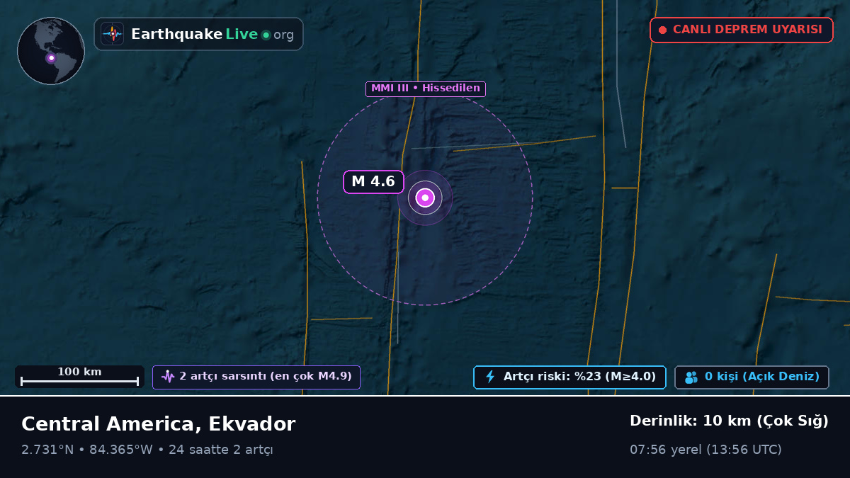 Kuzey Atlantik Okyanusu (Ekvador)