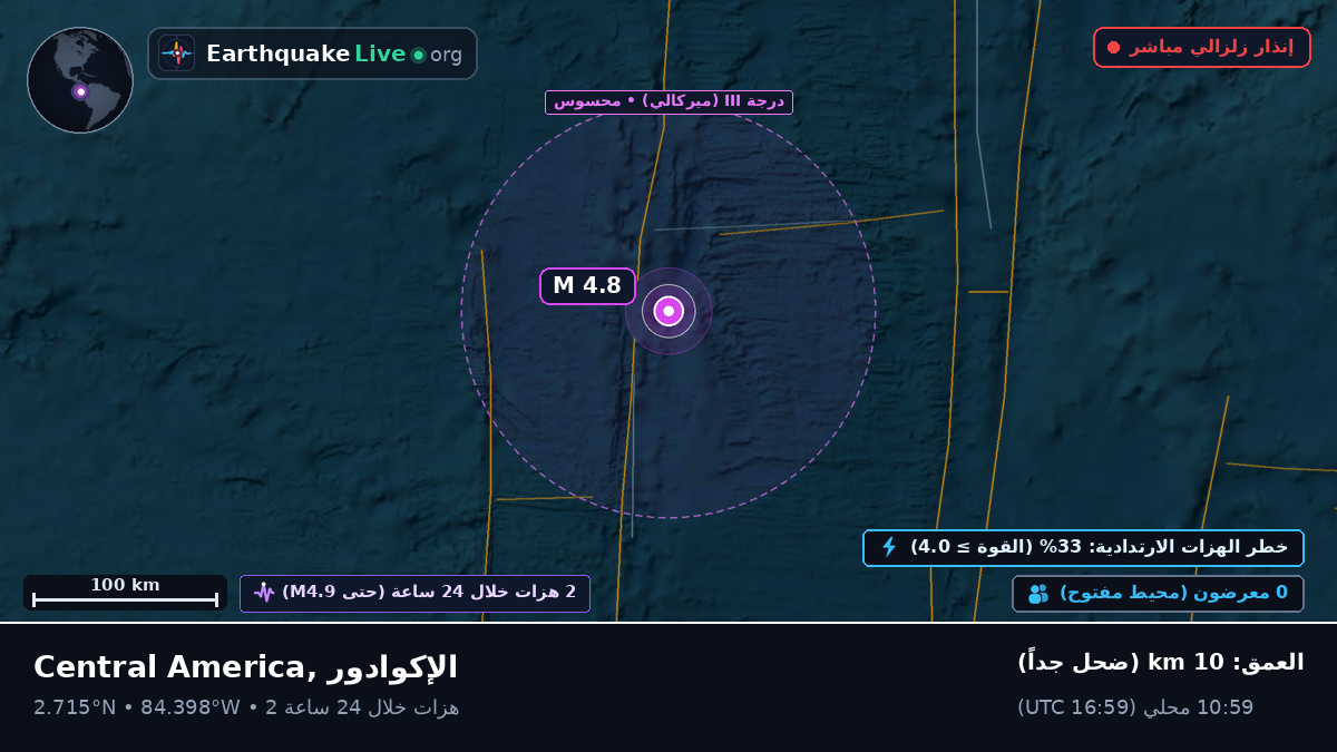 شمال المحيط الأطلسي (الإكوادور)