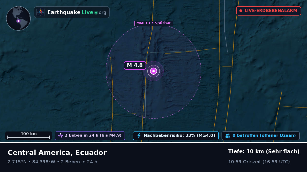 Nordatlantik (Ecuador)
