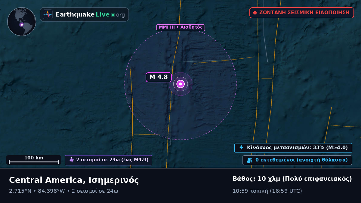 Βόρειος Ατλαντικός Ωκεανός (Ισημερινός)