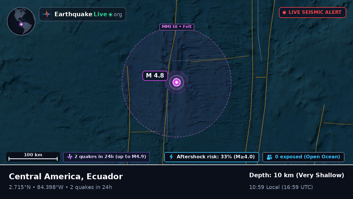 North Atlantic Ocean (Ecuador)