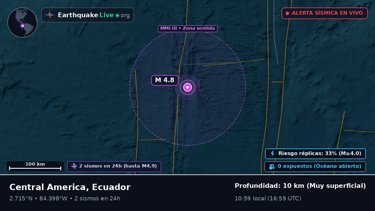 Océano Atlántico Norte (Ecuador)