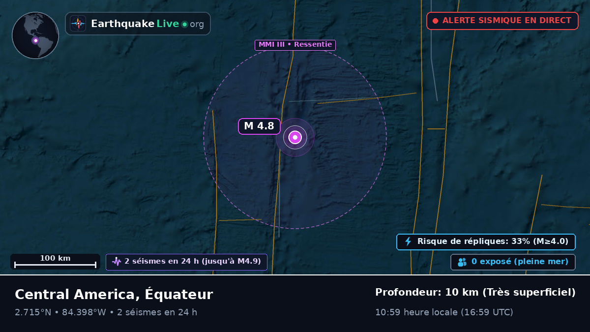 Océan Atlantique Nord (Équateur)