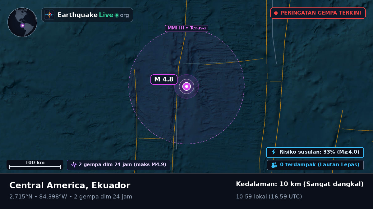 Samudra Atlantik Utara (Ekuador)