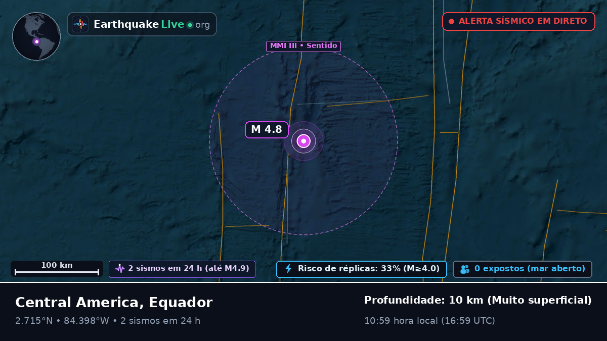 Oceano Atlântico Norte (Equador)