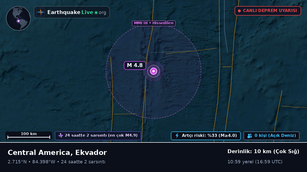 Kuzey Atlantik Okyanusu (Ekvador)
