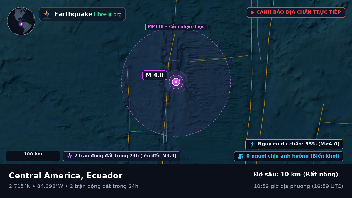 Bắc Đại Tây Dương (Ecuador)