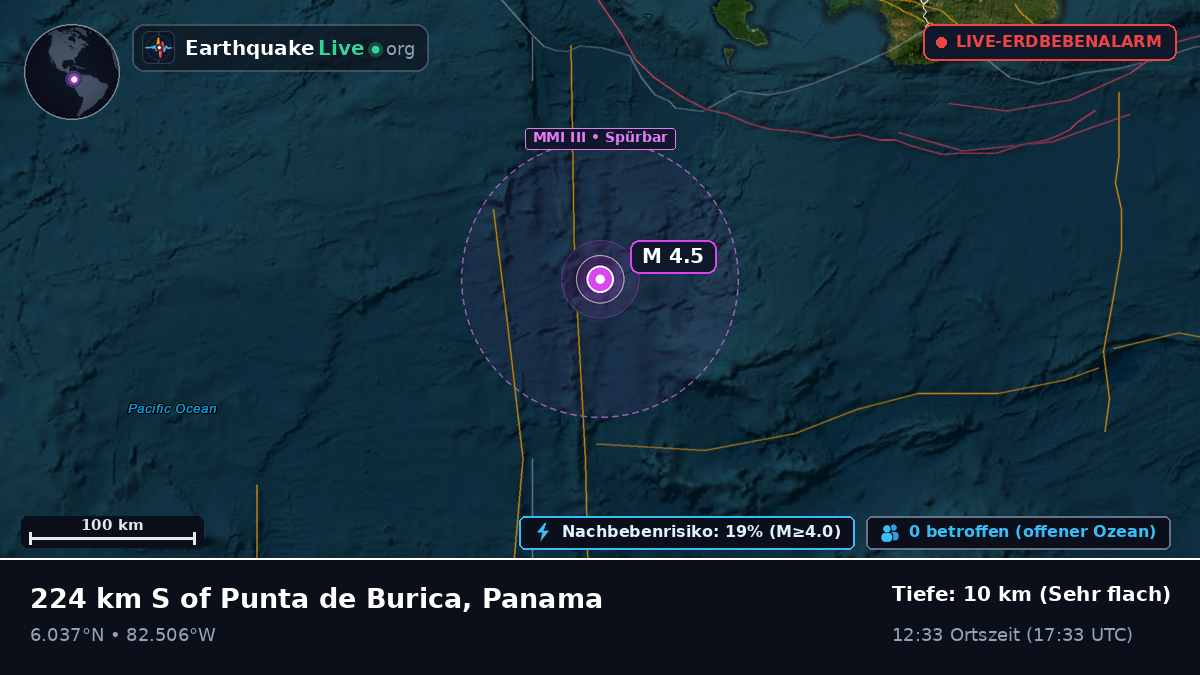 Nordatlantik (Panama)