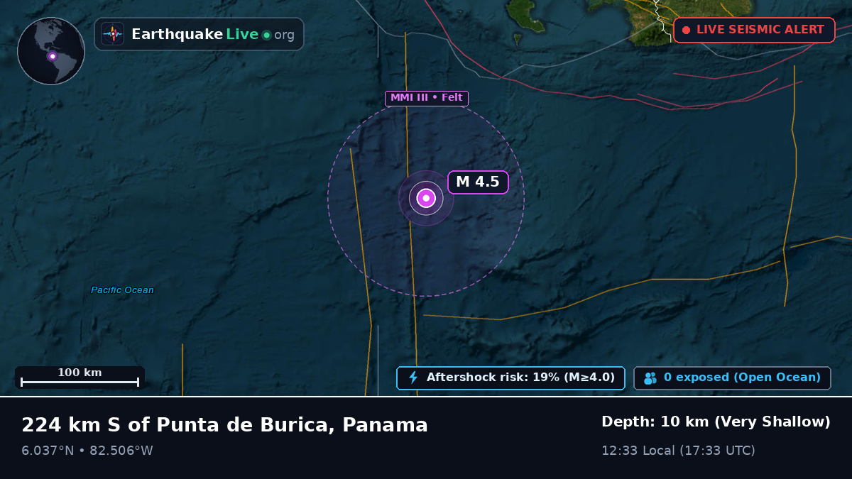 North Atlantic Ocean (Panama)