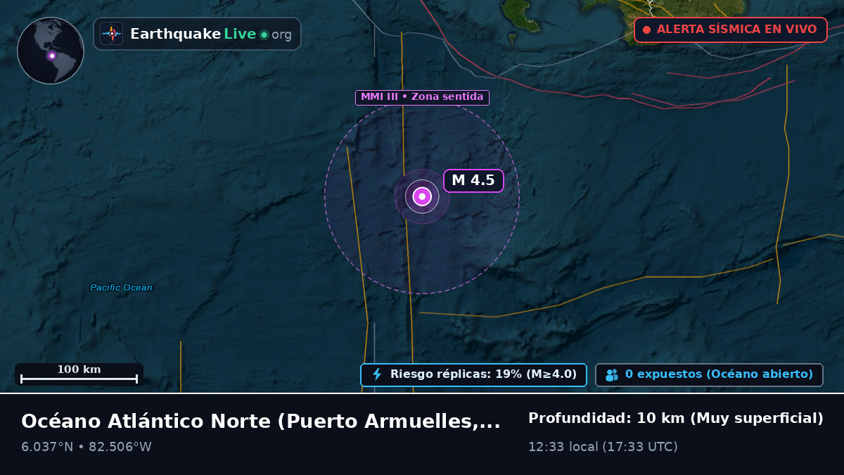 Océano Atlántico Norte (Panamá)