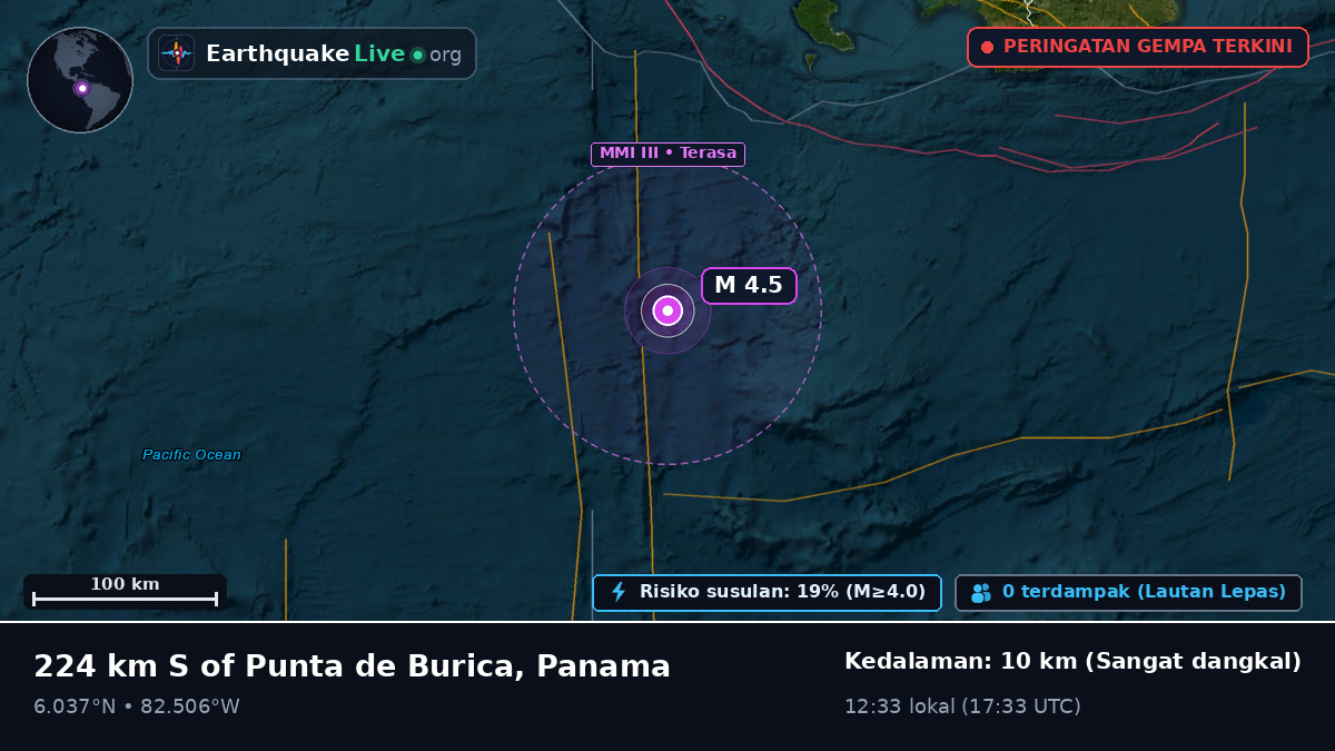 Samudra Atlantik Utara (Panama)