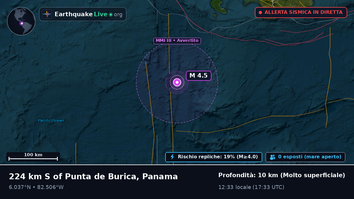 Oceano Atlantico settentrionale (Panama)