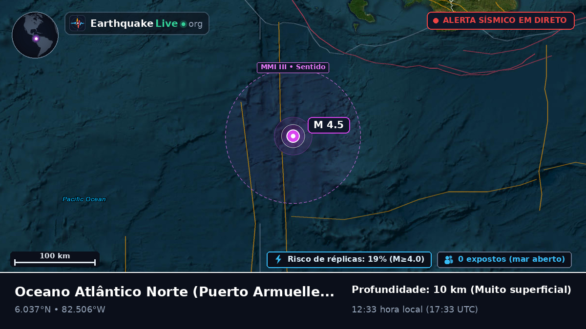 Oceano Atlântico Norte (Panamá)