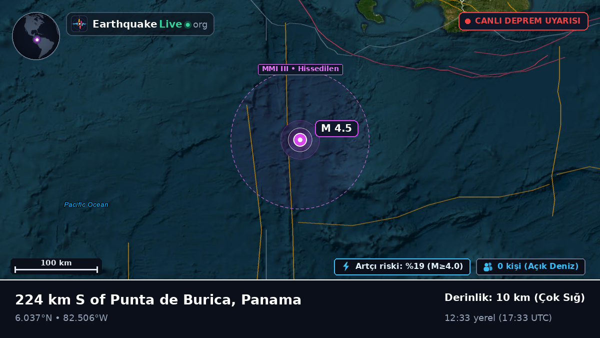 Kuzey Atlantik Okyanusu (Panama)
