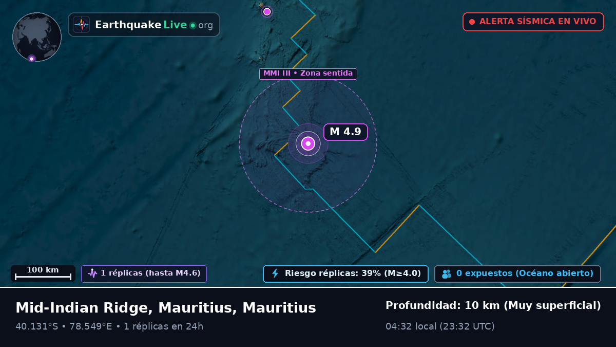 Océano Índico (Mauritius)