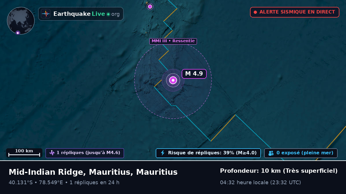 Océan Indien (Mauritius)