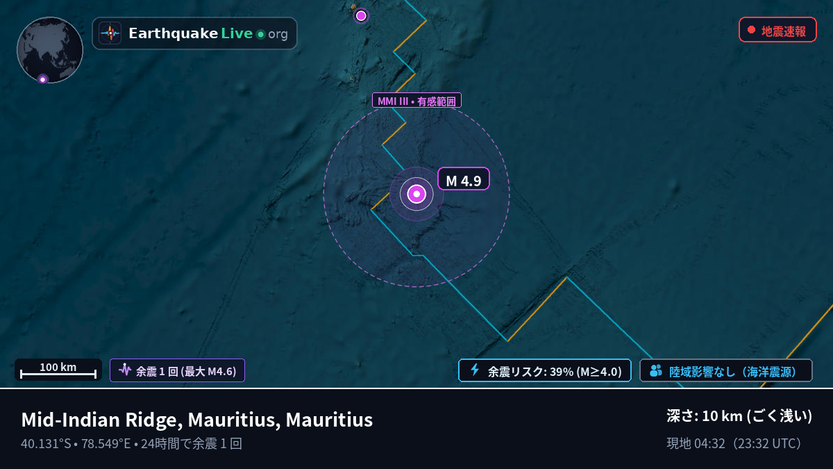 インド洋 (Mauritius)