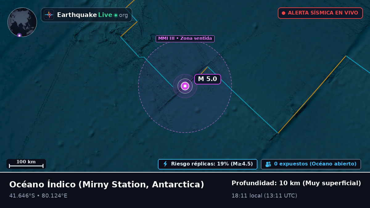 Océano Índico (Antarctica)