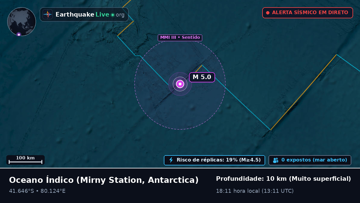 Oceano Índico (Antarctica)